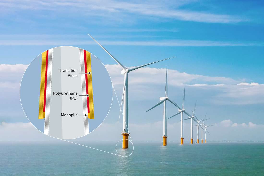 Rosenxts patented polyurethane (PU) slip-joint connection system for wind turbine foundations is changing the game for the offshore wind industry. 