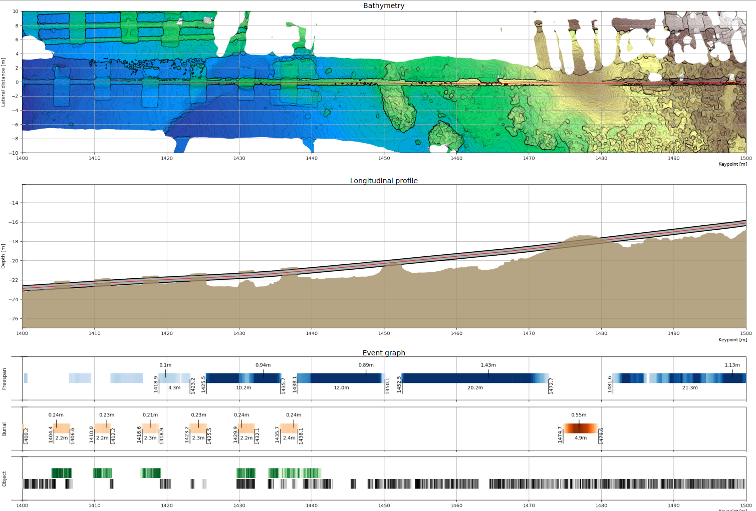 Rosenxt-AUV-Graph-1.png