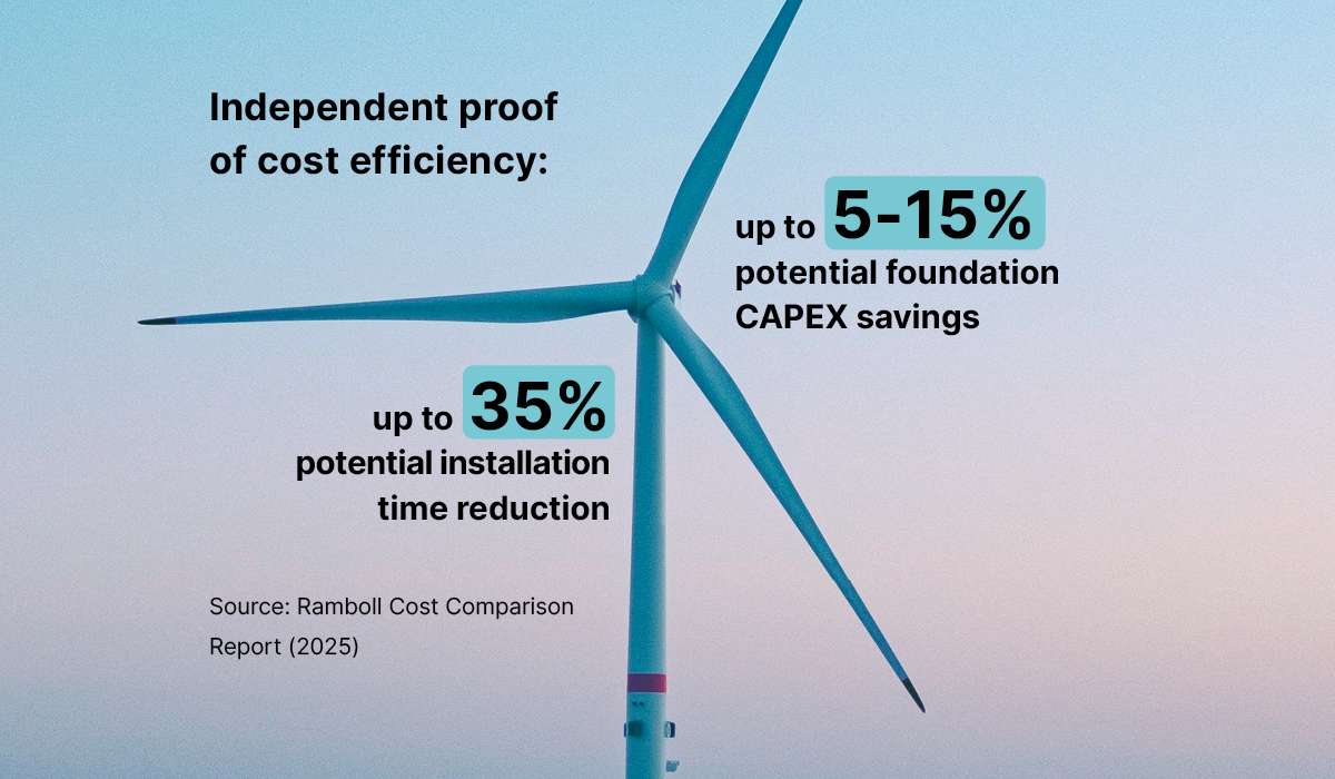 Rosenxt Xelcor saves up to 15% CAPEX